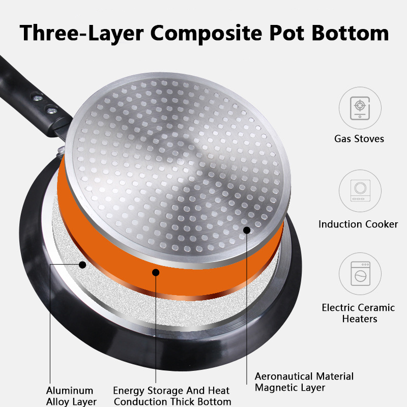 Non Stick Frying Pan 18/22/26C - огляд і ціна Danish Pancake Pan