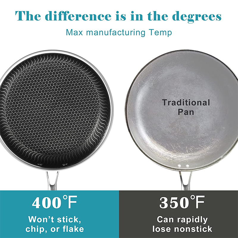 LMETJMA Stainless Steel Frying - огляд і ціна Danish Pancake Pan